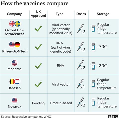 vaccinations for argentina from uk
